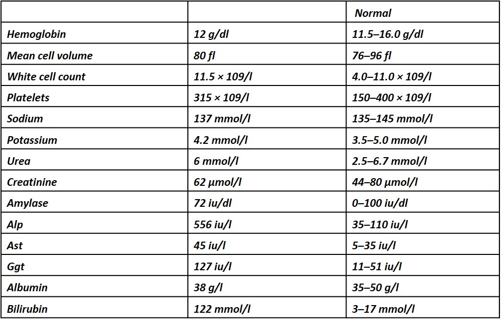 How Will You Manage This Critical Patient